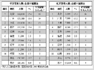 云南省各地人口排名_中国人口味地图 最能吃辣排行榜没有云南人