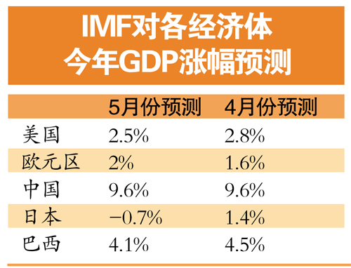 中国gdp增长率走势图_gdp环 增长率(2)