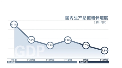 中国上半年gdp总值_中国gdp总值增长图(2)