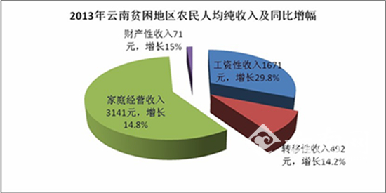 华西村人均收入_云南省农村年人均收入
