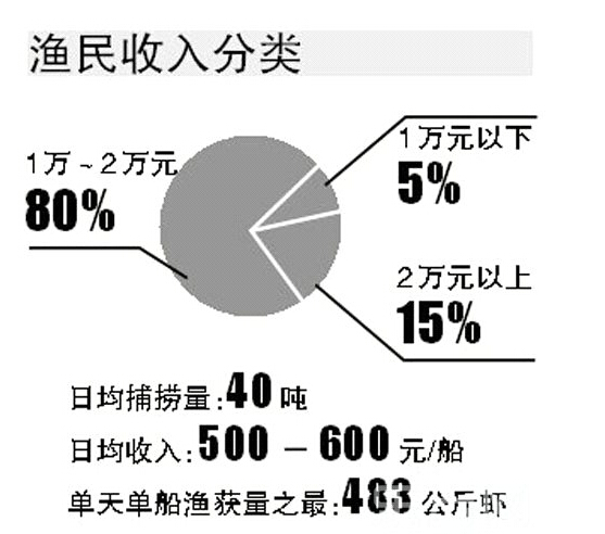 1万2打车去北京_昆明月收入1万(2)