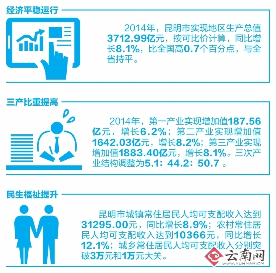 点击图片查看详情 财政收入结构_消费者的收入结构(3)