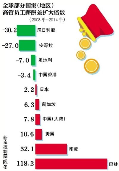 中国银行收入证明模板_中国工人收入