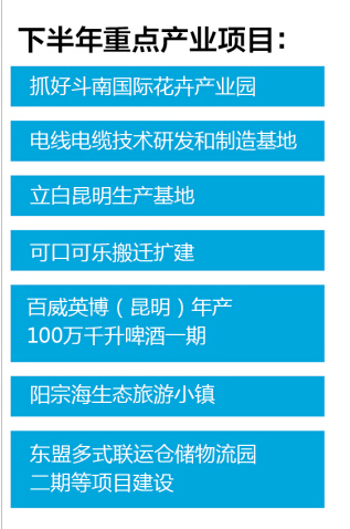 gdp增速_2019上半年昆明gdp