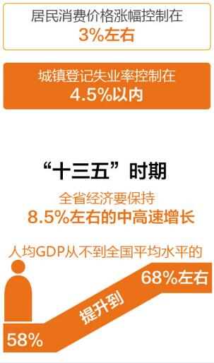 云南2035年gdp目标_2018年郑州GDP有望破万亿 GDP目标增速8.5(2)