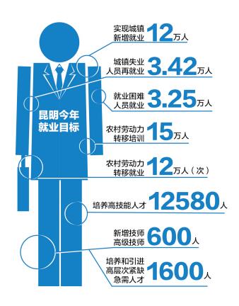 每年新增就业人口_数字报刊平台