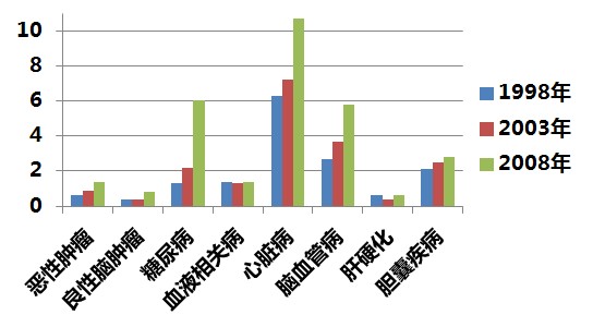 微博占GDP(3)