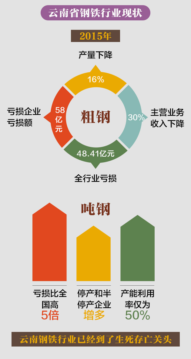 江西钢铁企业经济总量排名_江西地图