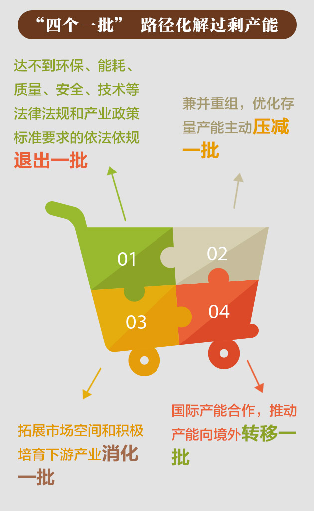 钢铁产业占经济总量份额_钢铁侠图片