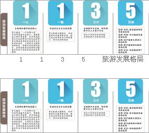 旅游业发展规划_世界旅游业收入