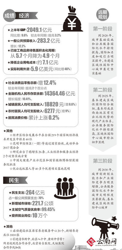 2021上半年昆明gdp_昆明地铁线路图2021