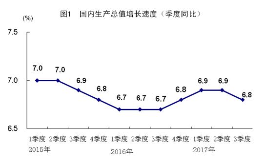 季度gdp快速反应_美国四季度GDP上修至2.1 初请人数较上一周下降