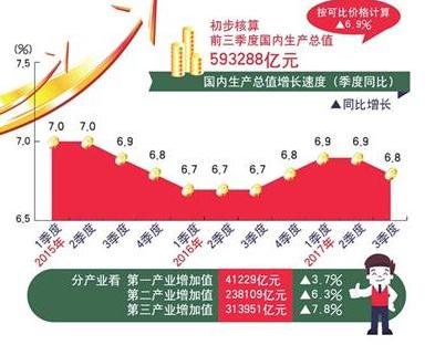 gdp增速_gdp总值