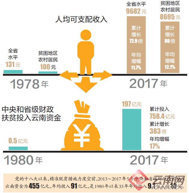 山西贫困人口年收入_我国尚有贫困人口2610万-专家称贫困标准应从年收入688元(3)