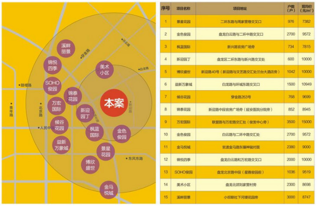 昆明人口密度_近80年来 胡焕庸线 西北部人口密度增长了8倍(2)