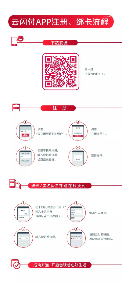 车友必看 云南农信金碧贷记卡绑定云闪付app,加油满