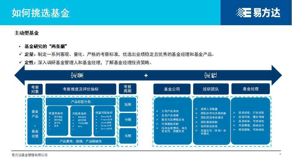 基金投顾业务 00302181088_a098dfb9.jpg
