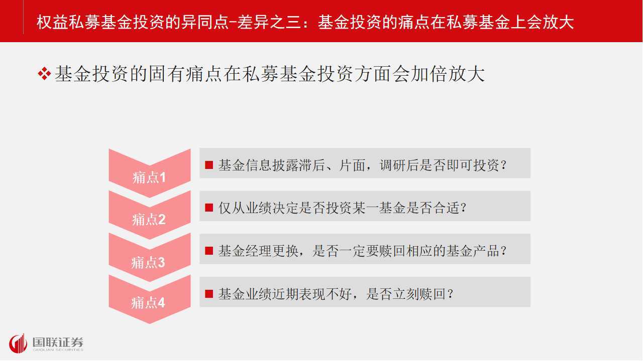 基金投顾业务 00302189179_35df5185.jpg