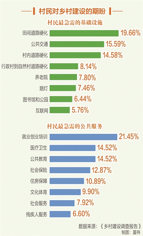 我国村庄基础设施建设日趋完善_财经要闻_财经频道_云南网