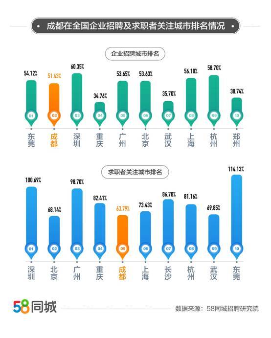 批gdp(3)